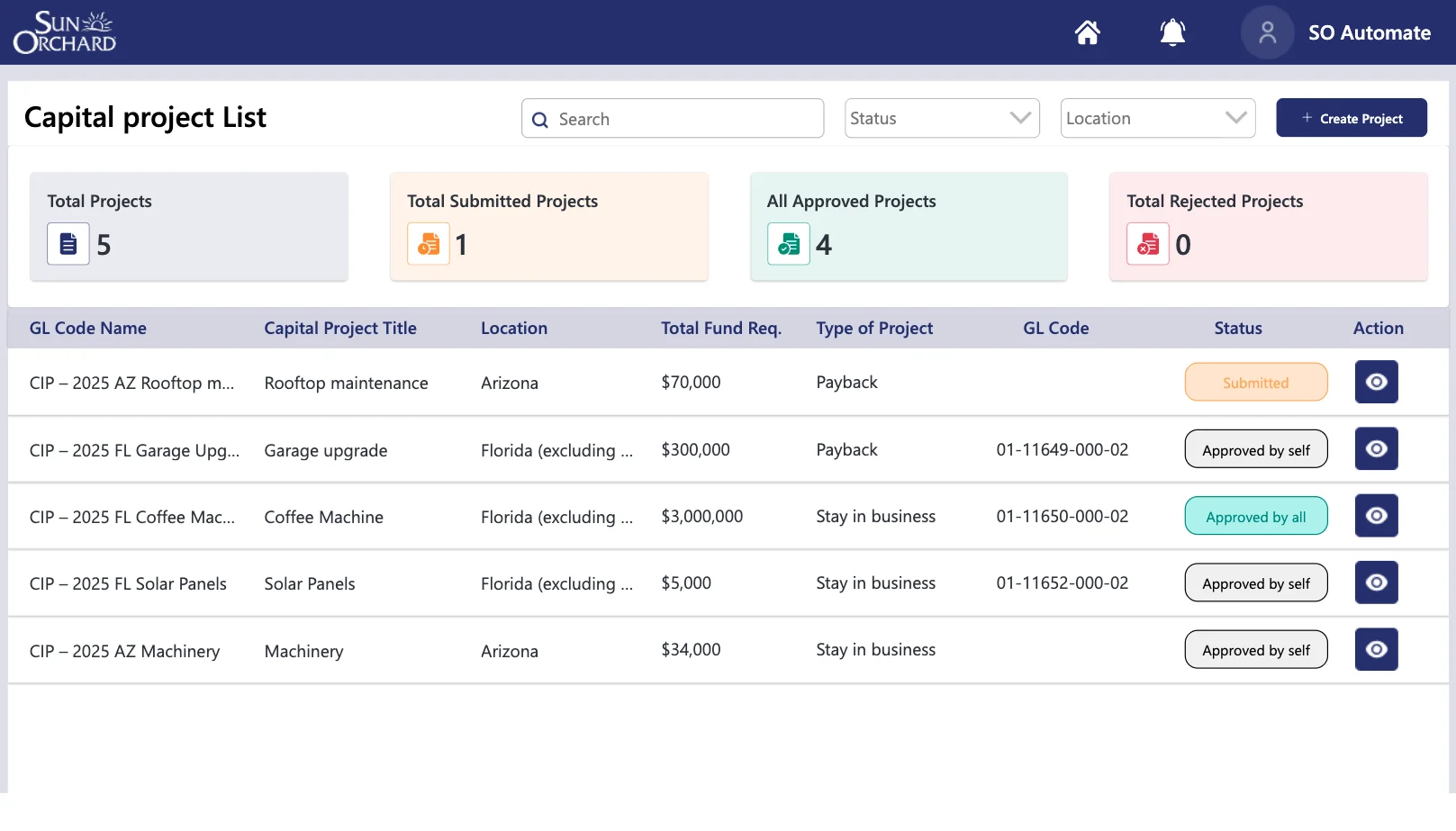 Screen 1: Capex Request Listing Page