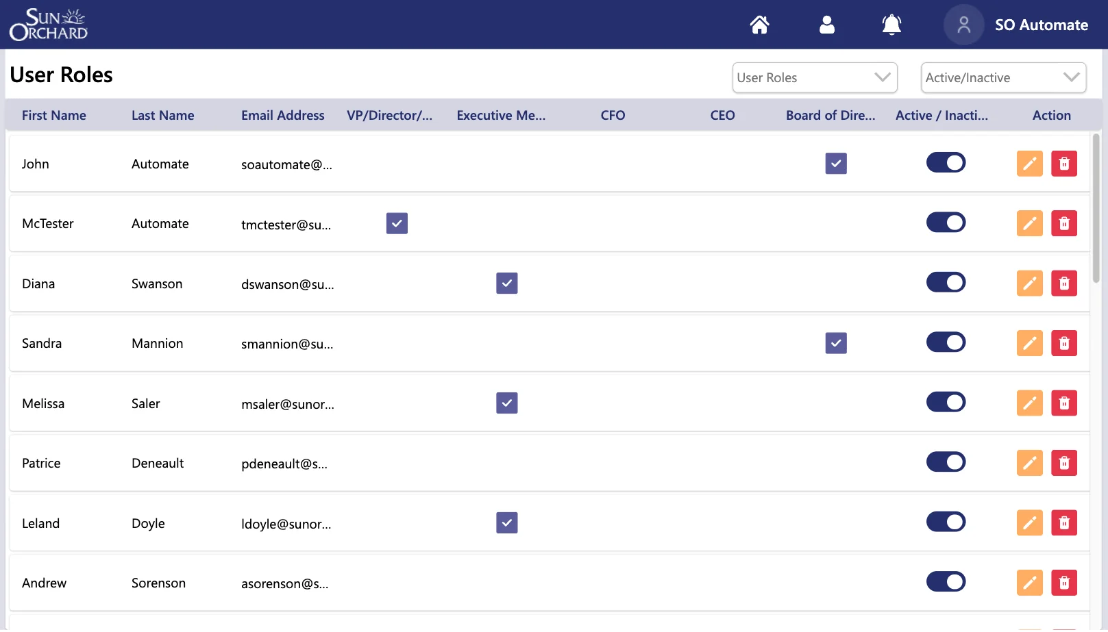 User & Role Management (Admin Panel)