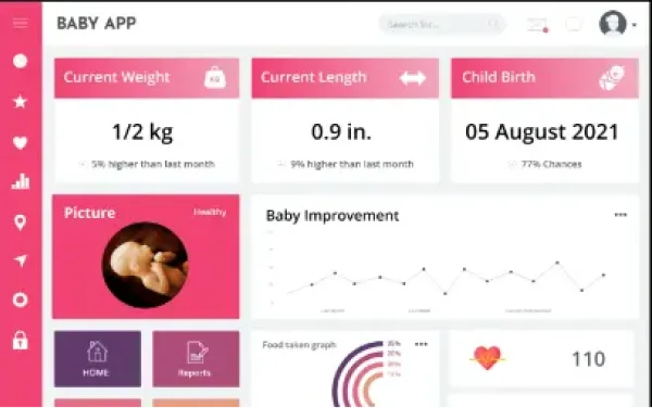 Baby Growth Tracking Dashboard