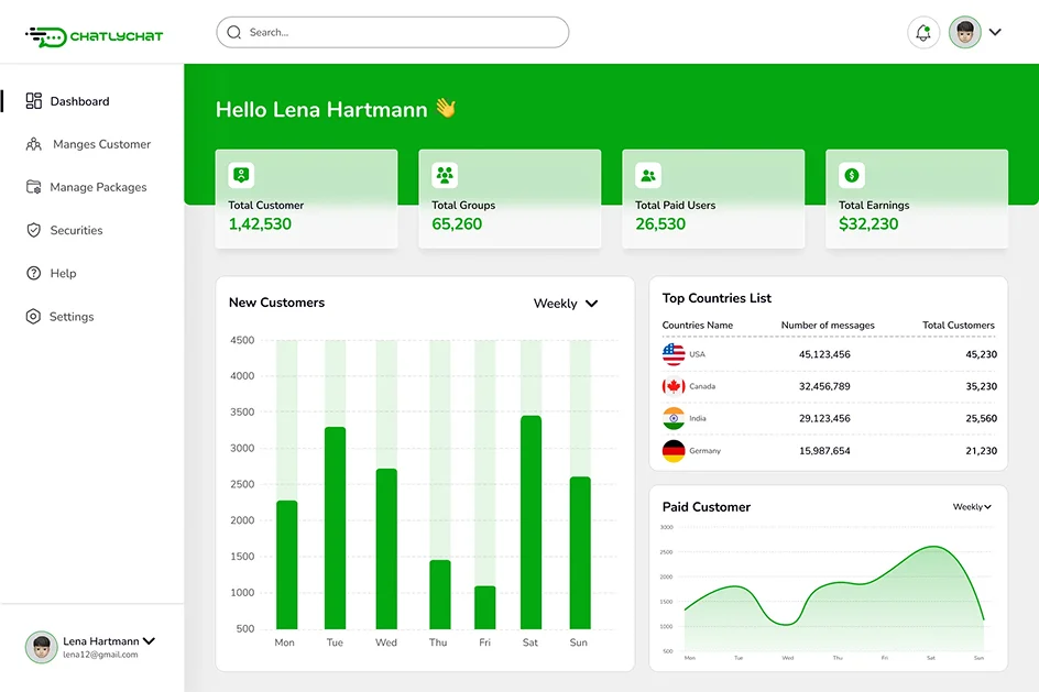 ChatlyChat admin panel dashboard with customer analytics and user data