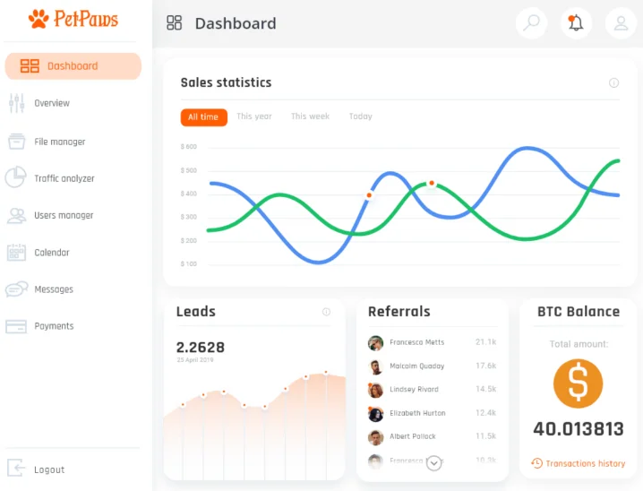 Admin App Dashboard Features