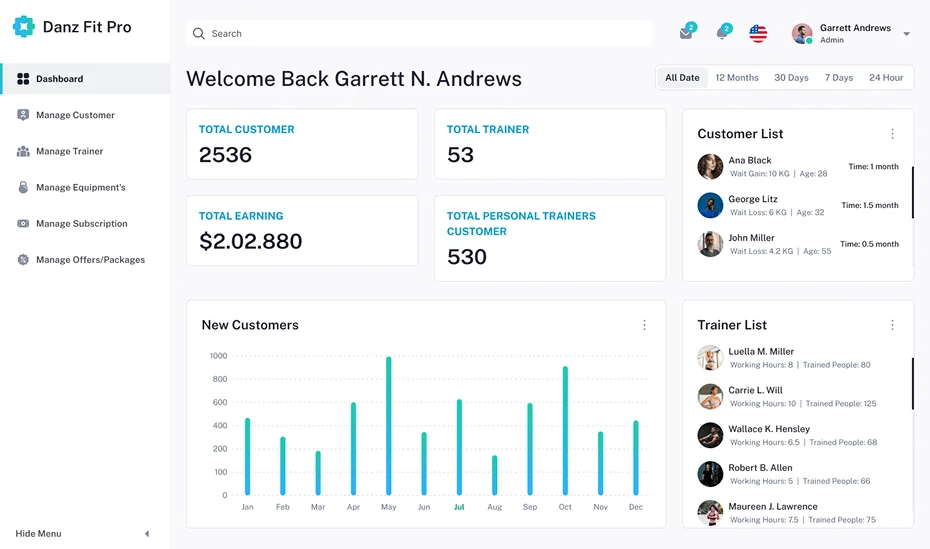 Admin Dashboard for Fitness App