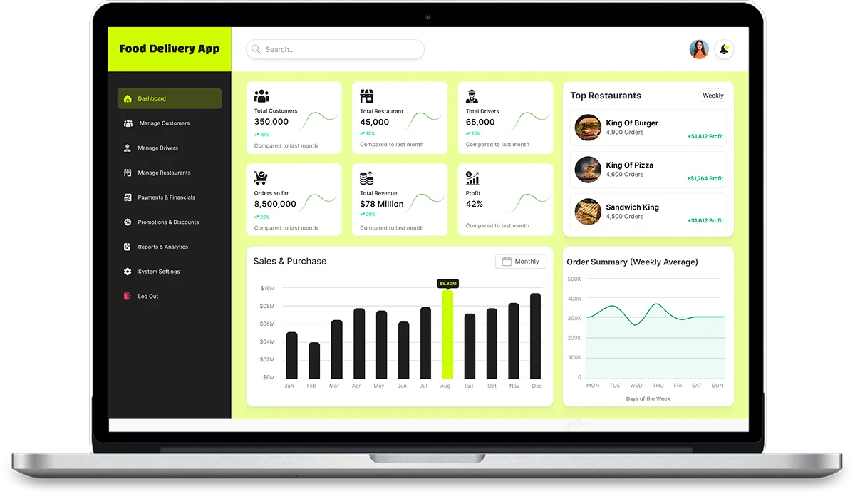 Admin Dashboard for Food Delivery App 