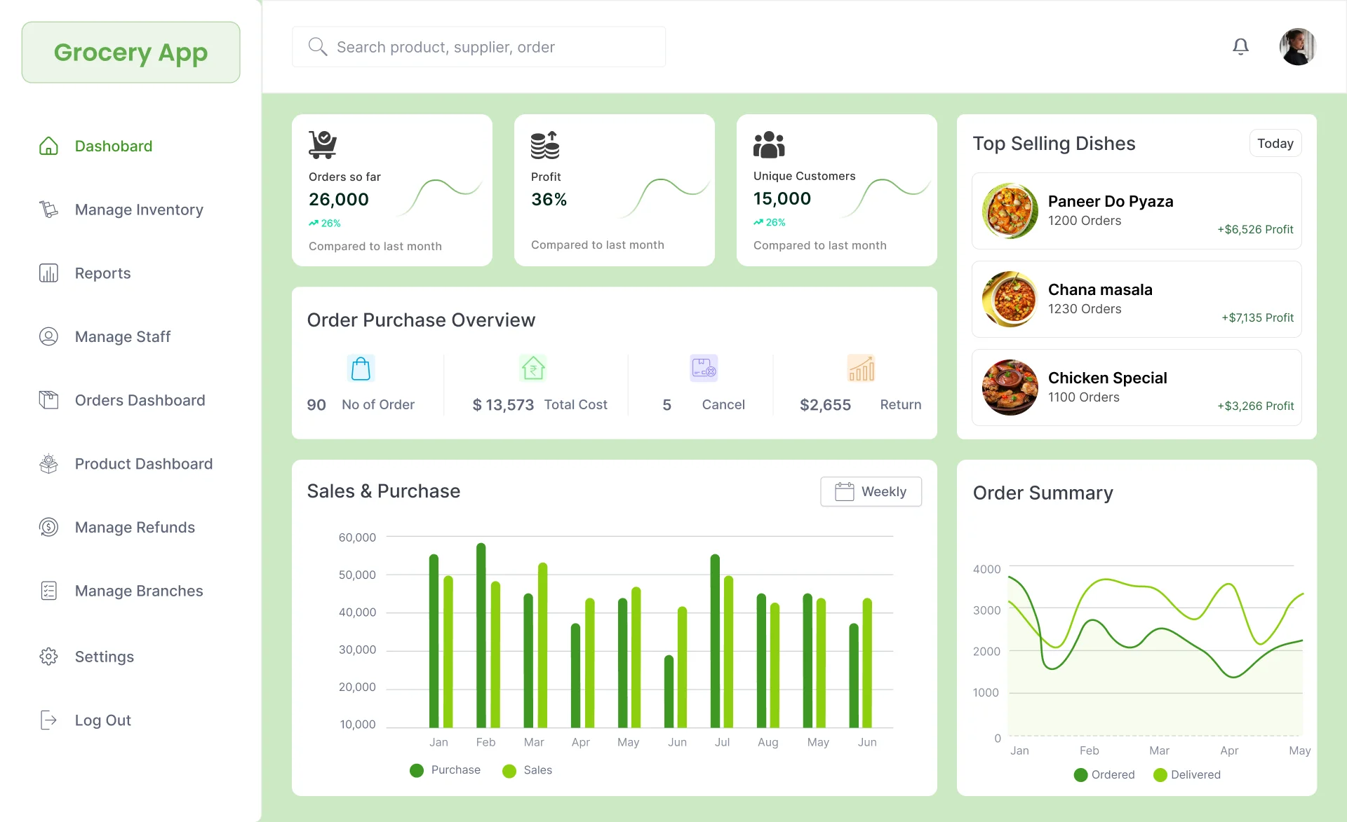 Grocery Vendor Dashboard