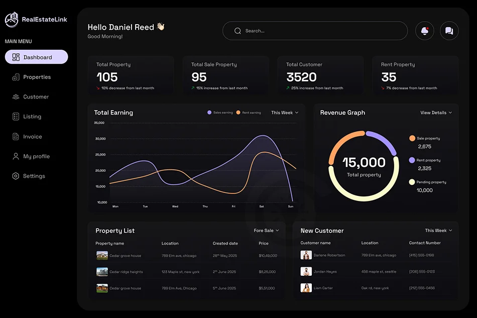 Real Estate Admin Dashboard with Analytics and Property Status
