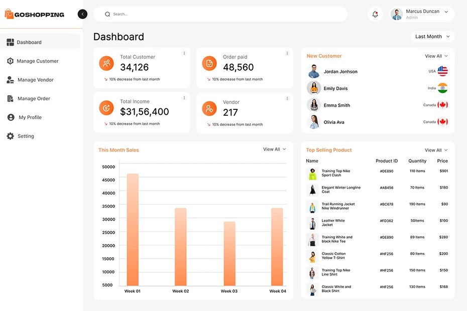 Ecommerce admin panel dashboard showing sales, income, and customer analytics.