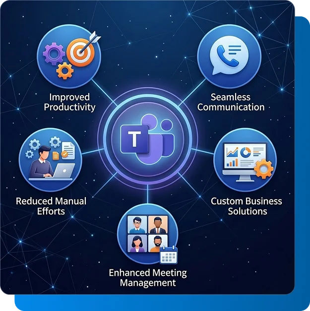 Partner with the top Teams Add-ins Development Company