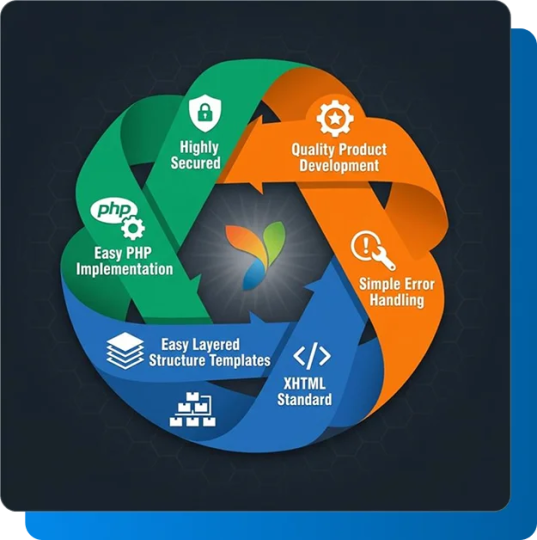 What Can We Do For You In Terms Of Yii Rapid Application Development?