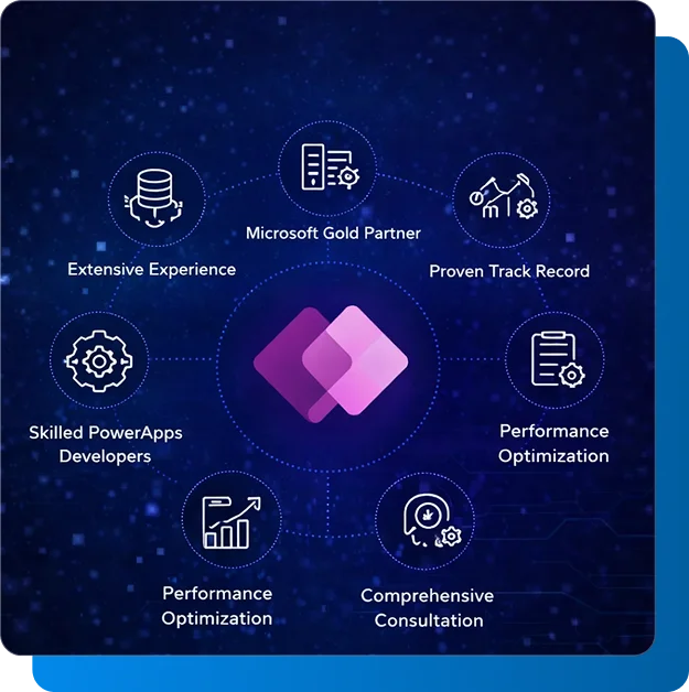 Why Choose Concetto Labs For PowerApps Development Needs?
