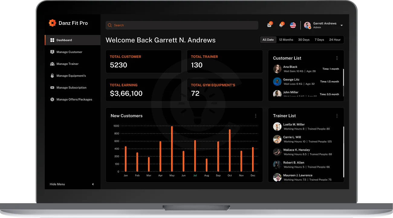 Admin Panel Features
