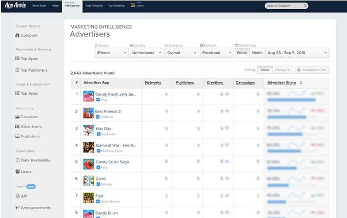 App Marketing INTELLIGENCE App Marketing INTELLIGENCE