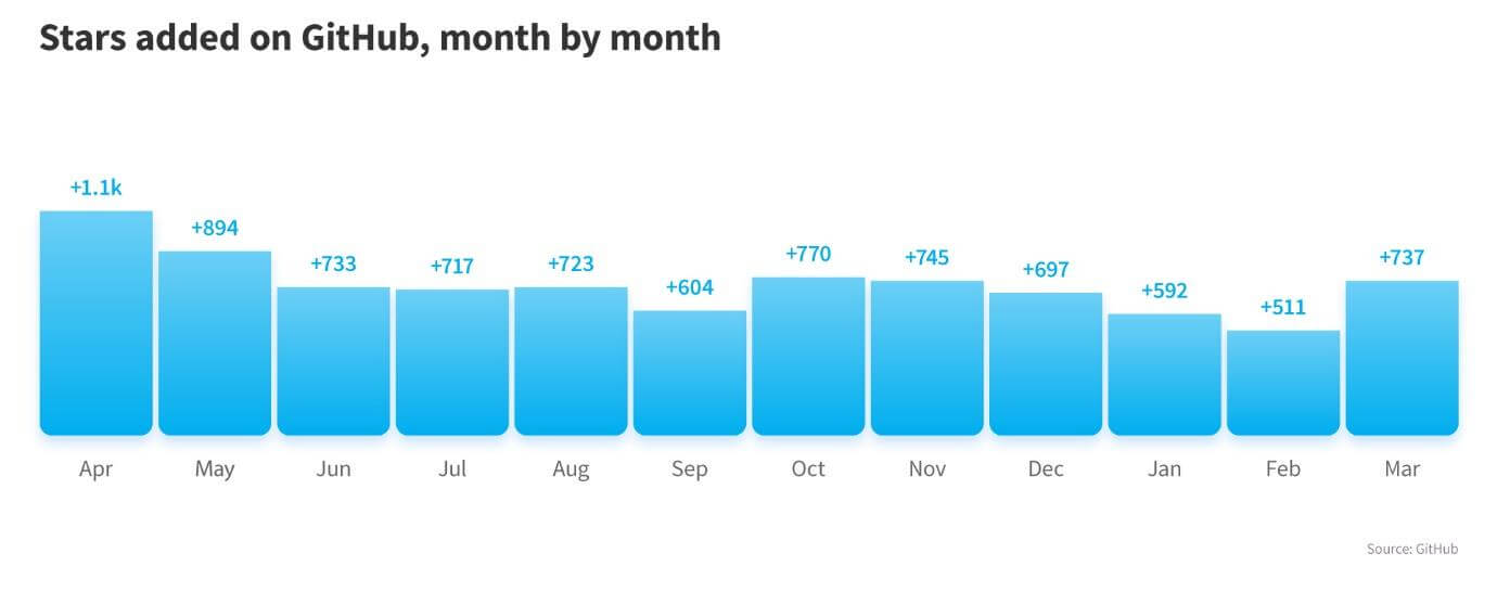 What is Angular JS? What is Angular JS?