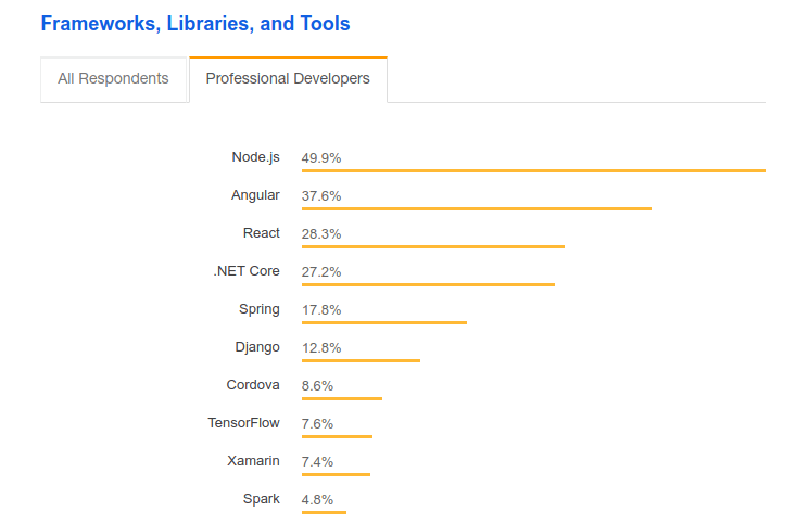 Framework, Libraries, and Tools Framework, Libraries, and Tools