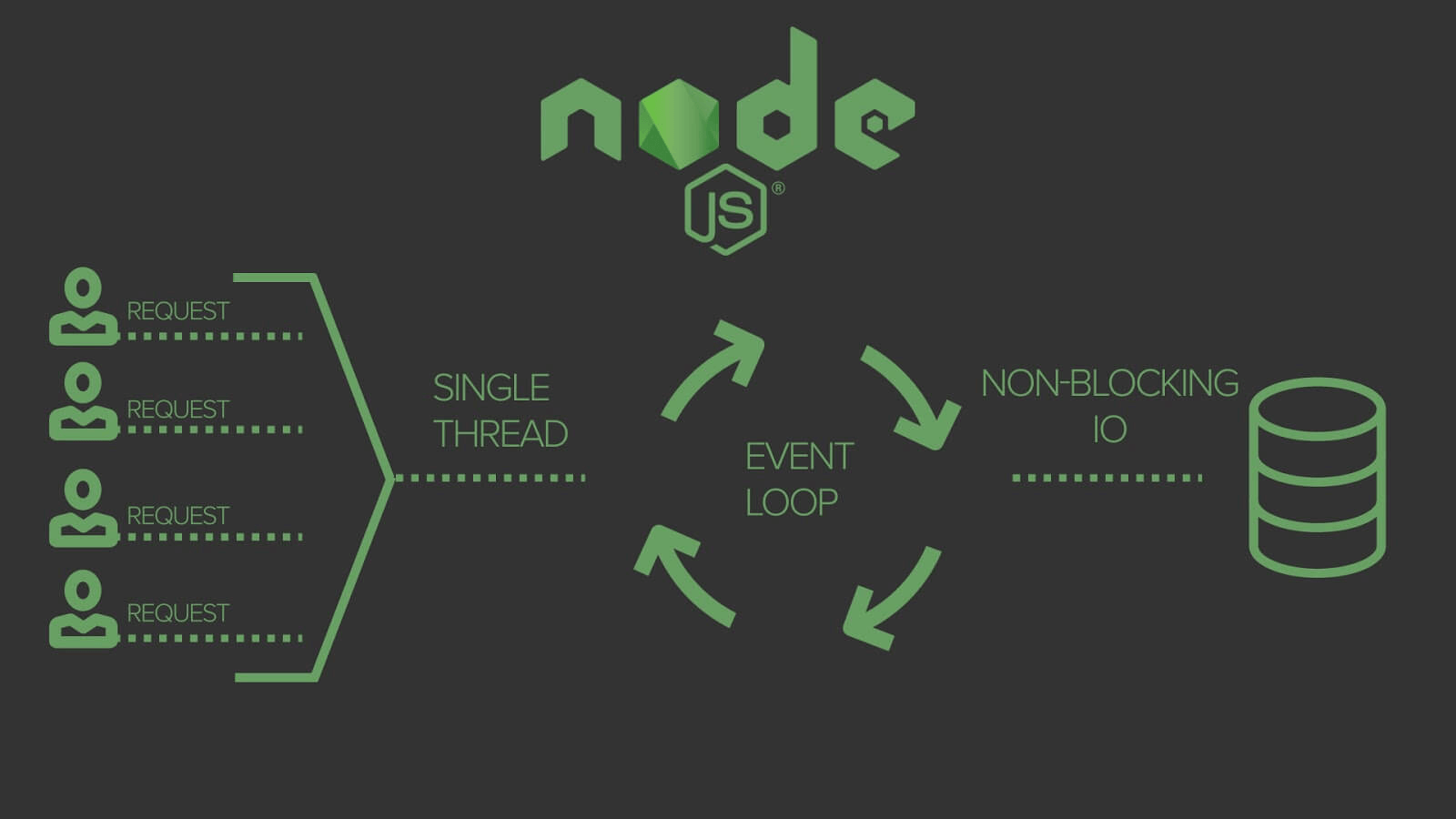 Node.JS JavaScript Node.JS JavaScript
