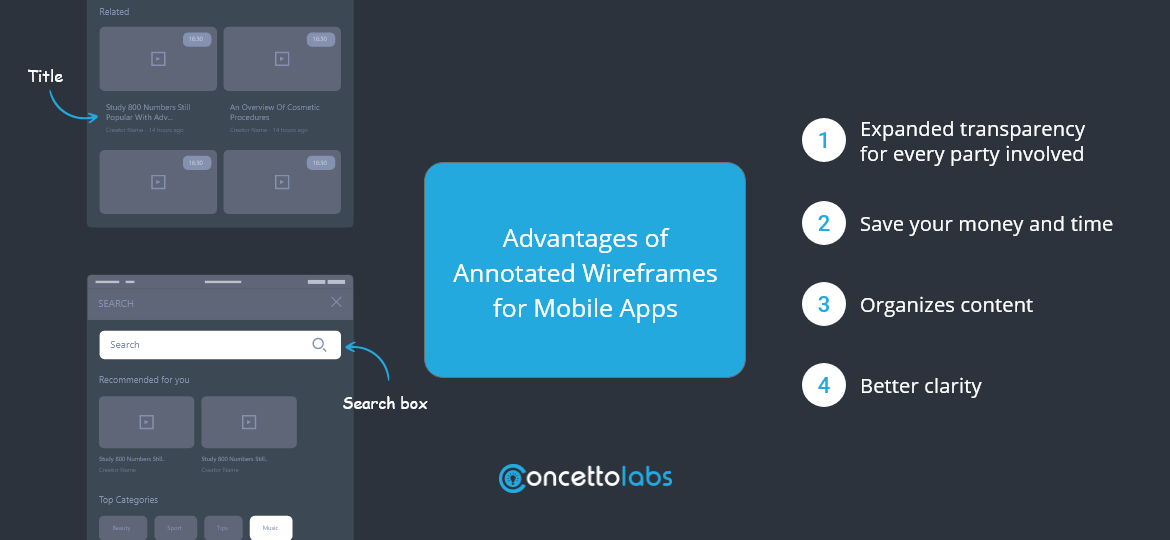 Advantages of Annotated Wireframes for Mobile Apps Advantages of Annotated Wireframes for Mobile Apps